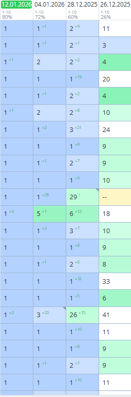 Кейс: видимость и позиции