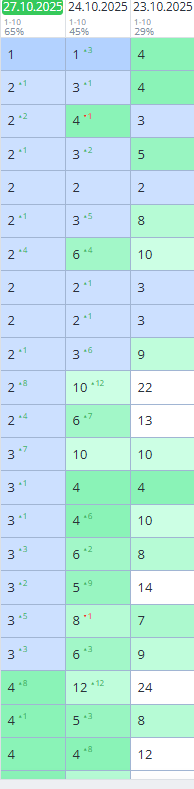 Кейс: позиции